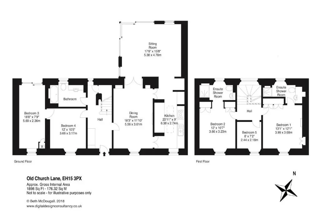The Lochside House Residence