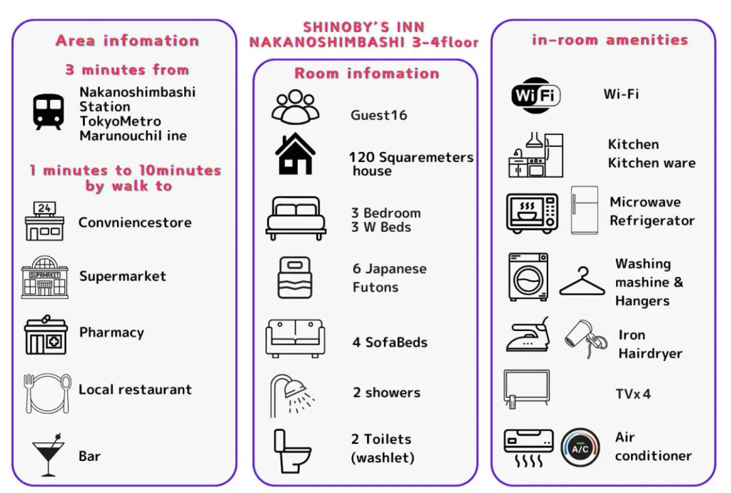 SHINOBY'S INN 中野新橋/2 min/3 bedrooms