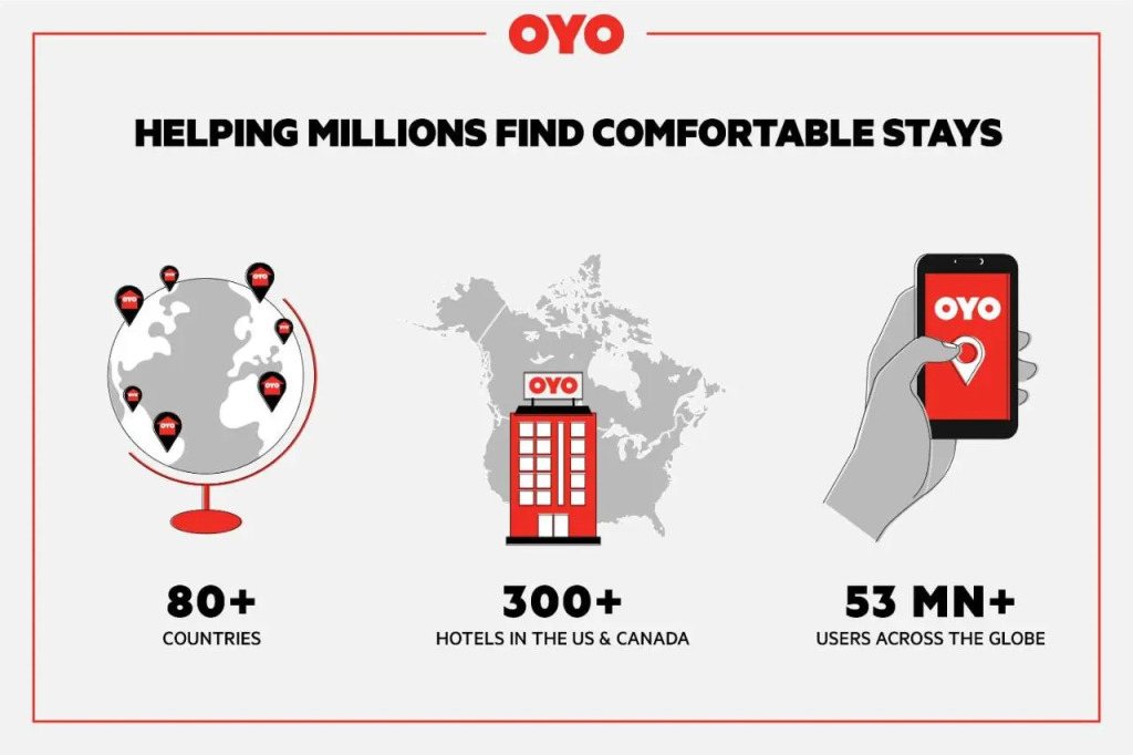 Oyo Hotel Odessa TX, East Business 20