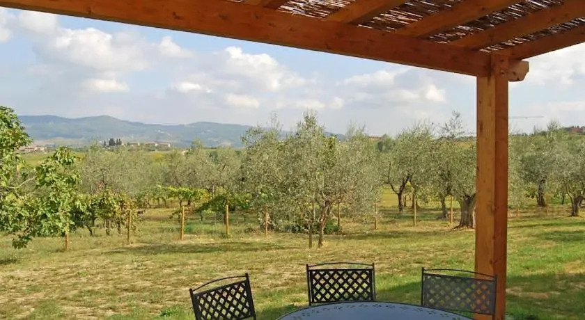 Villa Montegufoni