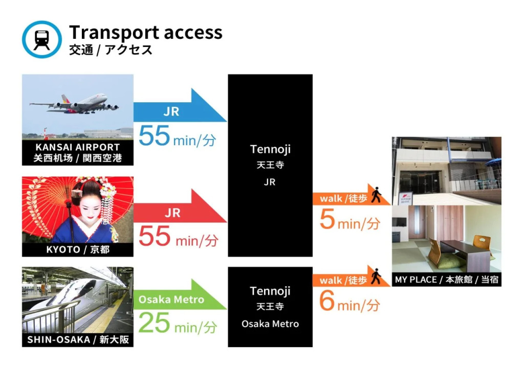 FDS Tennnoji Hotel
