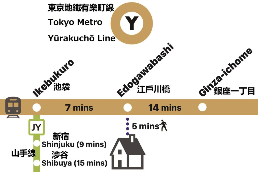 Shinjuku area/Family-apartment/4 min to Subway