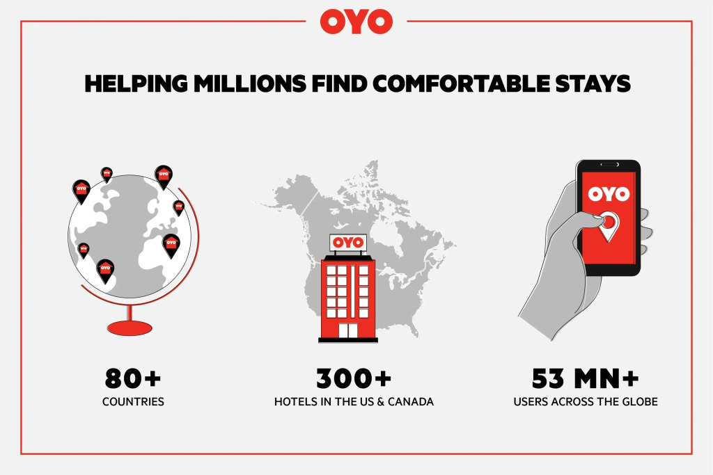OYO Hotel Doswell Kings Dominion