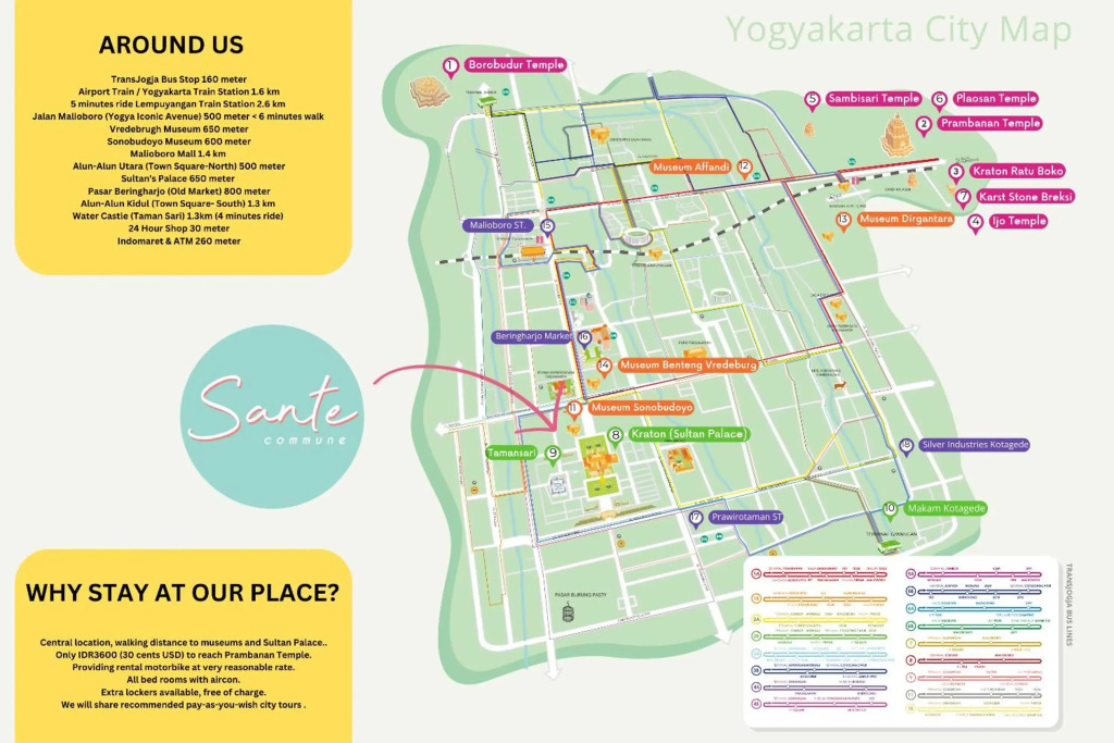Sante Commune Hostel Yogyakarta