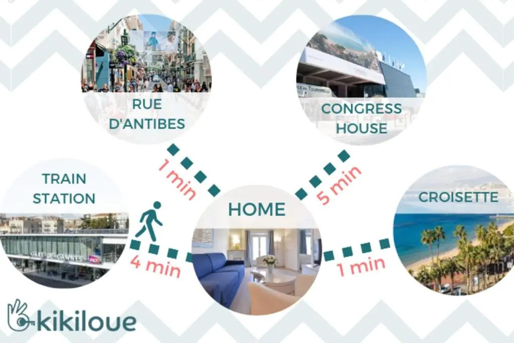 SERRENDY Heart of Cannes 2 minutes Croisette 5 minutes Palais