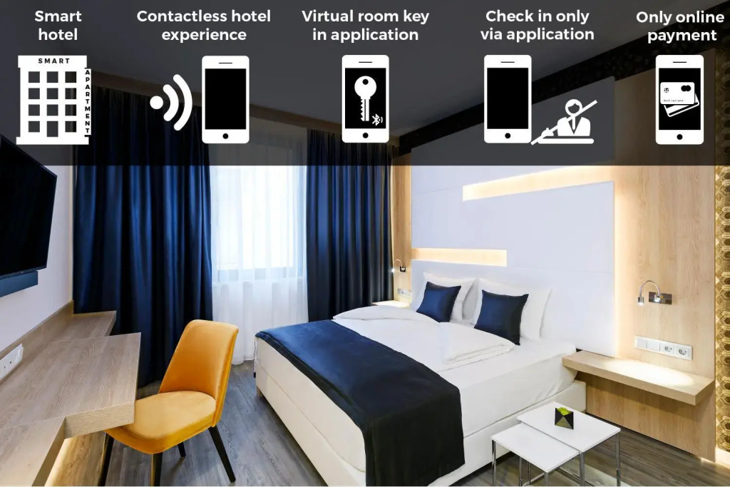 KVi Hotel Budapest - the smart hotel