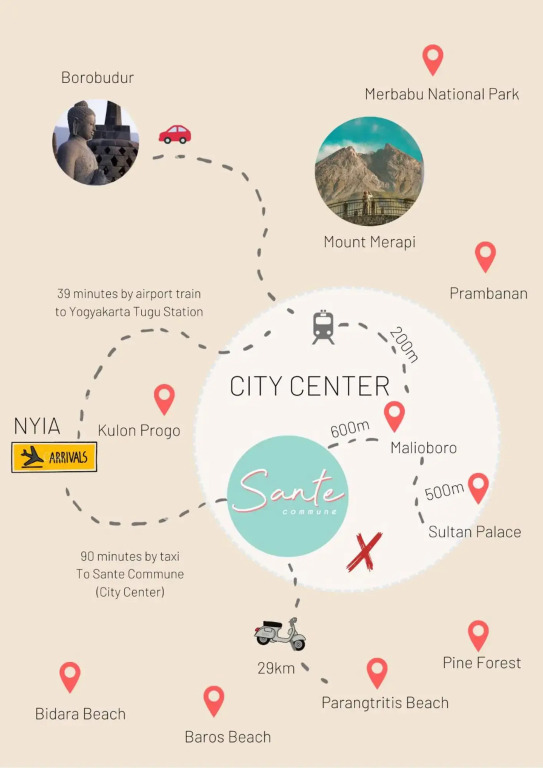 Sante Commune Hostel Yogyakarta