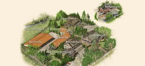 Forellenhof