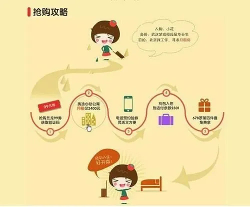 The Wahtin Canton Fair Guangzhou