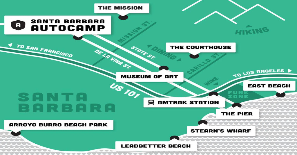 Santa Barbara Autocamp