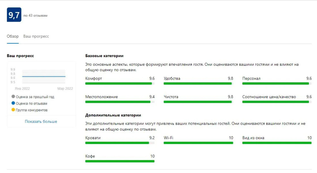 Квартира MoreOkean