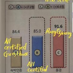 Отель Punggyeong Hanok Guesthouse Южная Корея, Сеул - отзывы, цены и фото номеров - забронировать отель Punggyeong Hanok Guesthouse онлайн фото 6