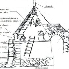 Отель Trulli Pietradimora B&B Альберобелло городской автобус