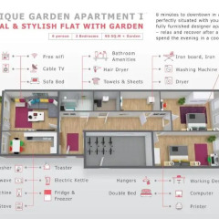 Отель Boutique Garden Apartment Австрия, Вена - отзывы, цены и фото номеров - забронировать отель Boutique Garden Apartment онлайн городской автобус
