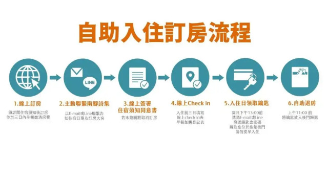 Номер Standard 兩腳詩集 綠活學旅 Footprint Inn