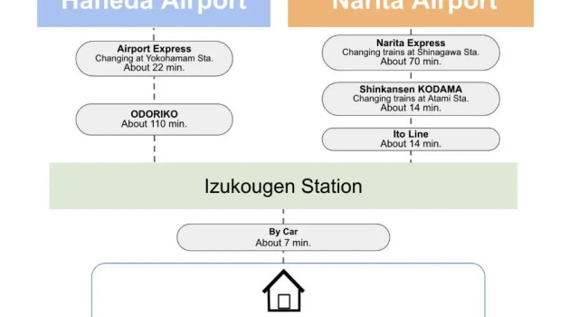 Коттедж ビタミンハウス伊豆高原 - vitaminhouse IZUKOGEN