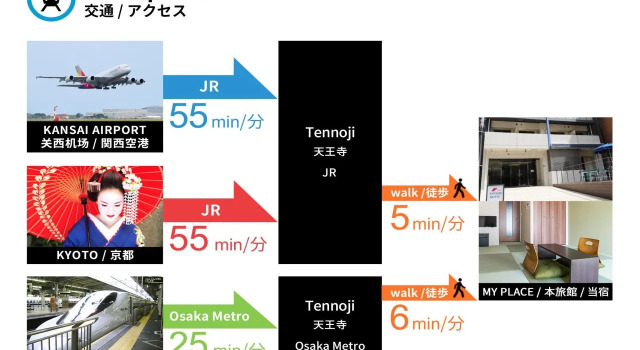 FDS Tennnoji Hotel, Забронировать Отель Отели Осаки 3 звезды, рядом с Ooejinja Shrine, 3*
