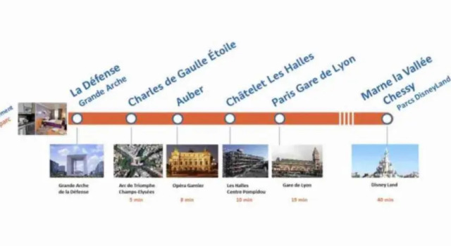 Luxurious FullySanitize Apartment with balcony, free parking in heart of Courbevoie, La Defense
