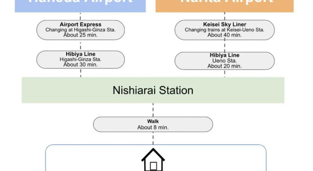 Коттедж SquareHouse Nishiarai