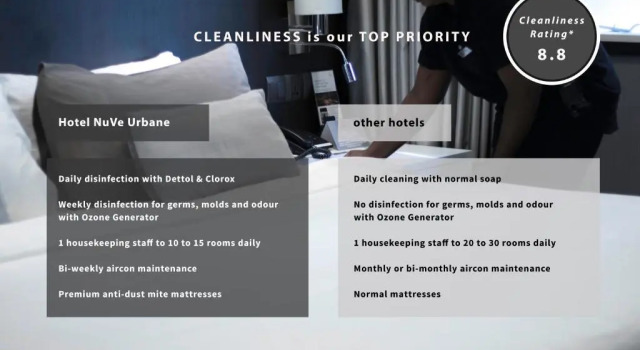 Standard Doppel Zimmer mit Balkon Hotel NuVe Urbane