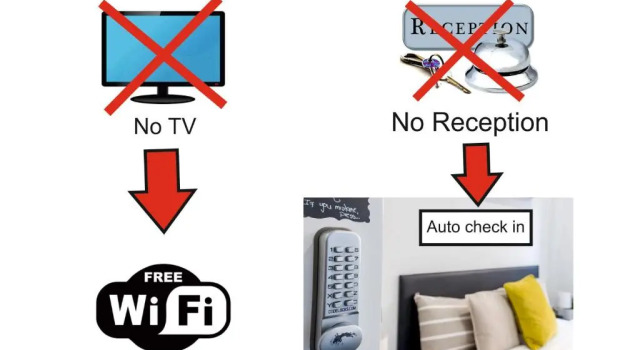 Номер Standard AYZ Ulises - Auto check-in property