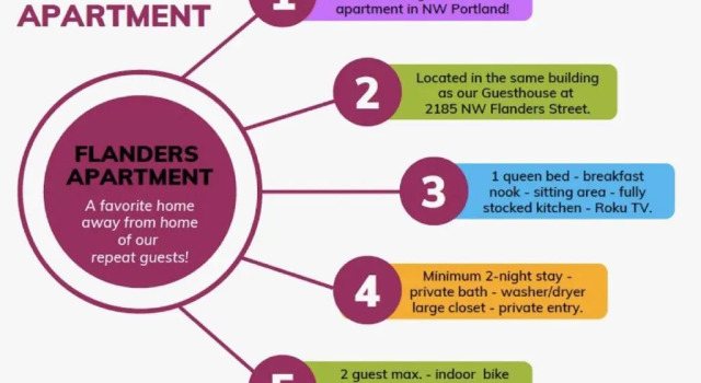 Апартаменты Portland International Guesthouse