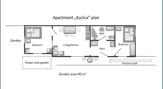 Kućica [kȕtɕitsa] - small house with free parking