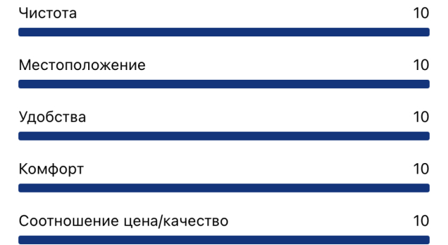 Номер Economy Гостевой дом на Харания 41
