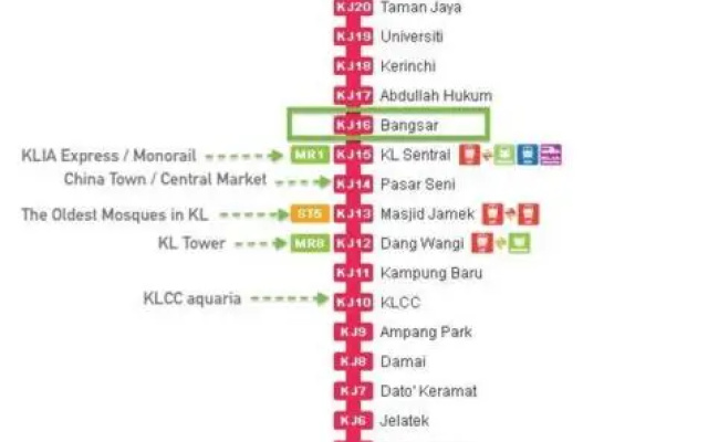 The Garden Apartment at Bangsar